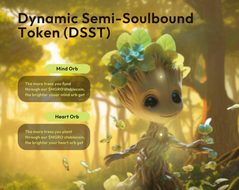 Dynamic Semi-Soulbound Token diagram
